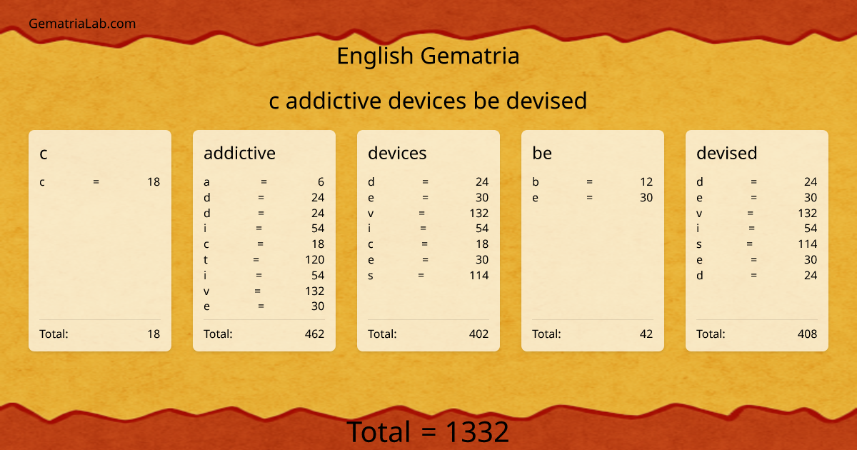 c addictive devices be devised in english Gematria